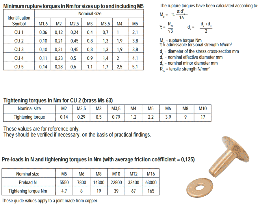 Copper Washer Size Chart