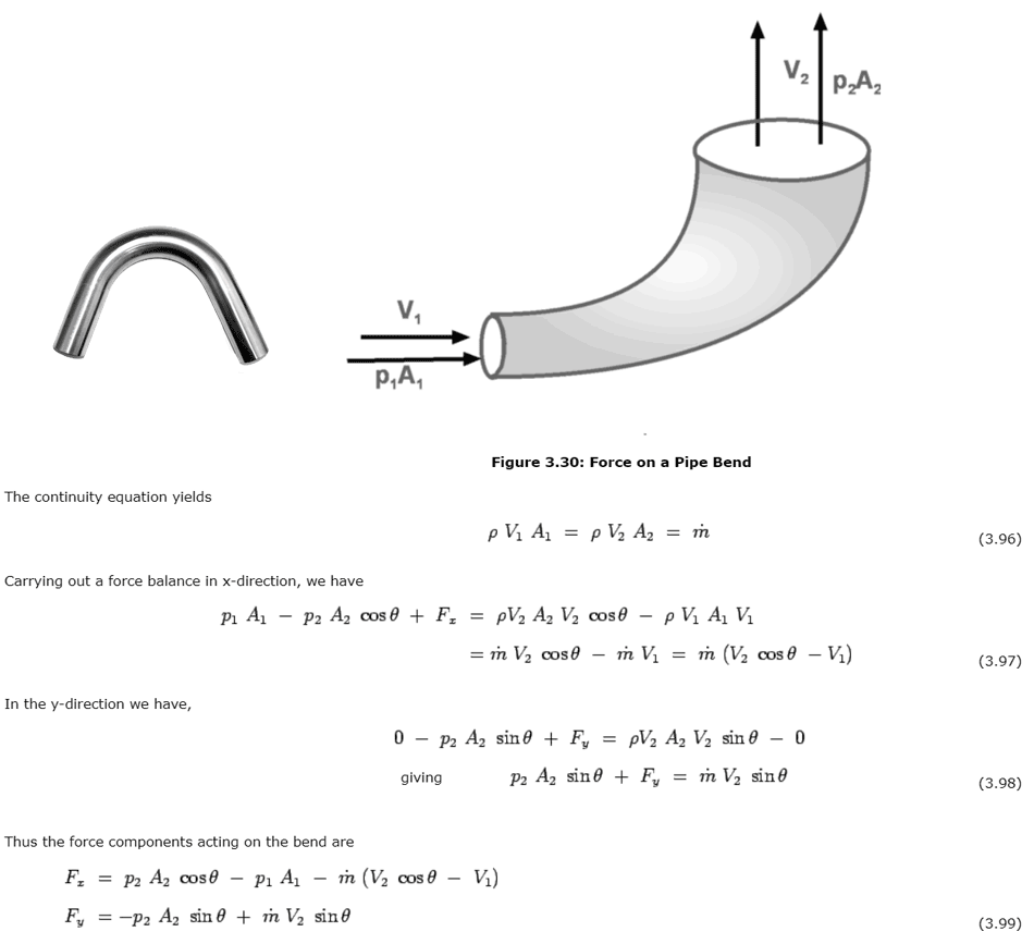 Force on a Copper Pipe Bend