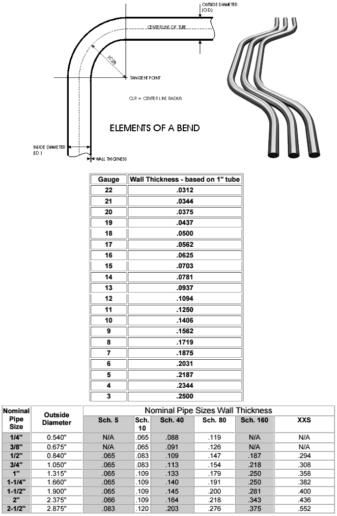 Copper Pipe Bend Wall Thickness