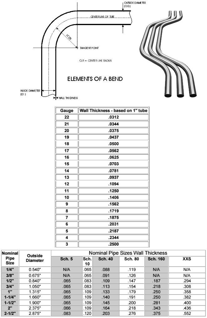 Pipe Bending Formulas Charts