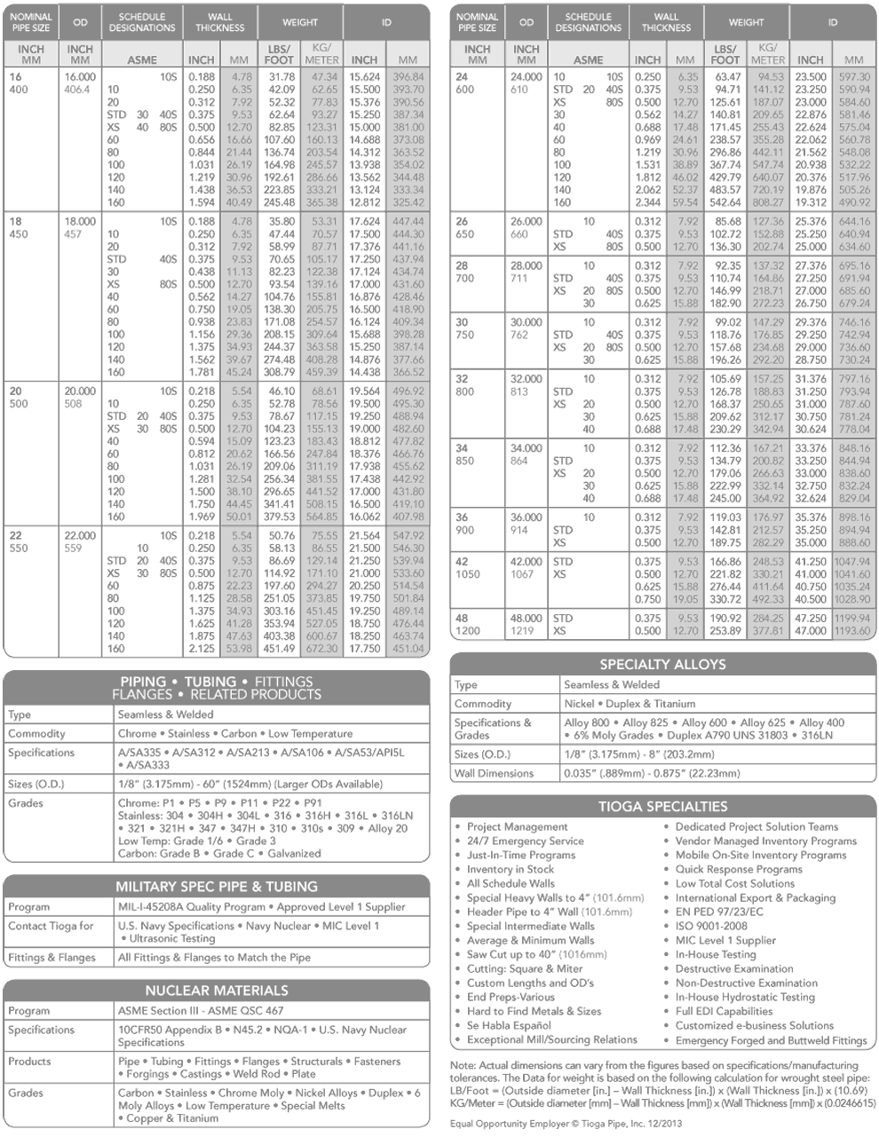 Copper Nickel 70/30 Pipes Weight Chart